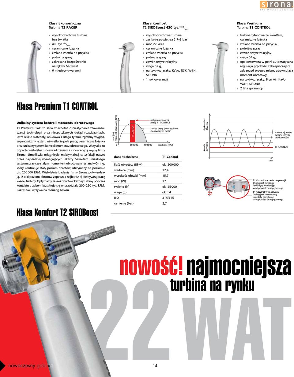 / min ceramiczne łożyska zmiana wiertła na przycisk potrójny spray zakręcana bezpośrednio na rękaw Midwest 6 miesięcy gwarancji wysokoobrotowa turbina zasilanie powietrza 2,7 3 bar moc 22 WAT