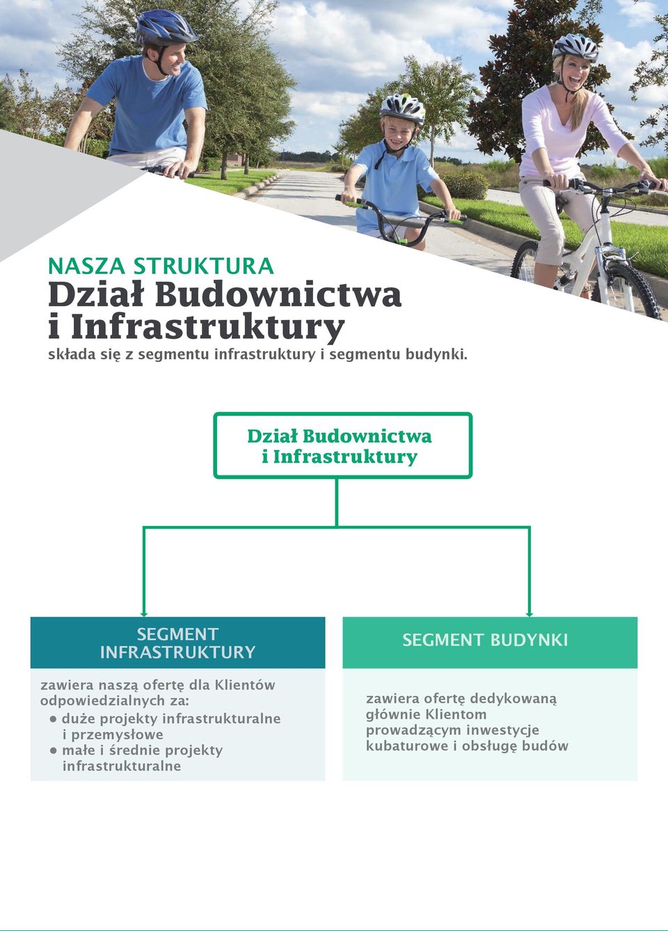 Dział Budownictwa i Infrastruktury SEGMENT INFRASTRUKTURY zawiera naszą ofertę dla Klientów