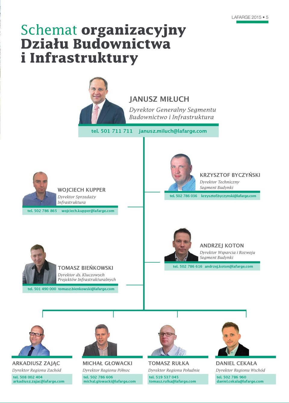 com ANDRZEJ KOTON Dyrektor Wsparcia i Rozwoju Segment Budynki TOMASZ BIEŃKOWSKI Dyrektor ds. Kluczowych Projektów Infrastrukturalnych tel. 502 786 616 andrzej.koton@lafarge.com tel.