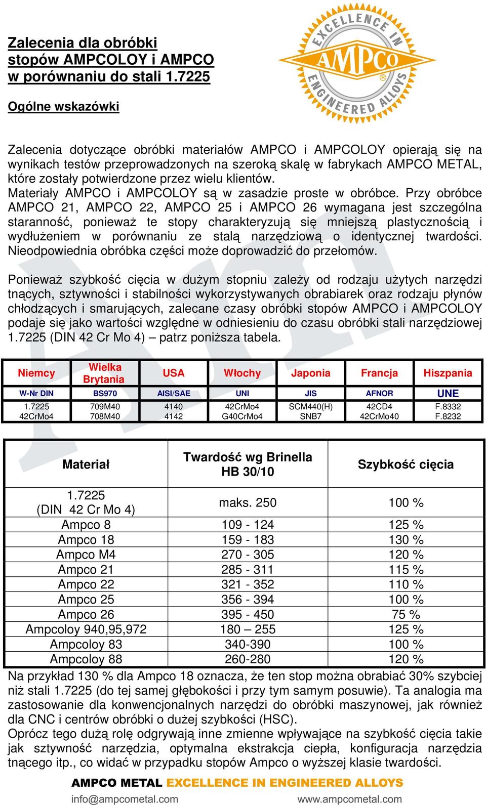 przez wielu klientów. Materiały AMPCO i AMPCOLOY są w zasadzie proste w obróbce.