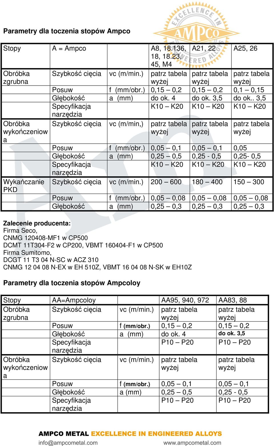 ) 0,05 0,1 0,05 0,1 0,05 Głębokość a (mm) 0,25 0,5 0,25-0,5 0,25-0,5 K10 K20 K10 K20 K10 K20 Wykańczanie PKD Szybkość cięcia vc (m/min.) 200 600 180 400 150 300 Posuw f (mm/obr.