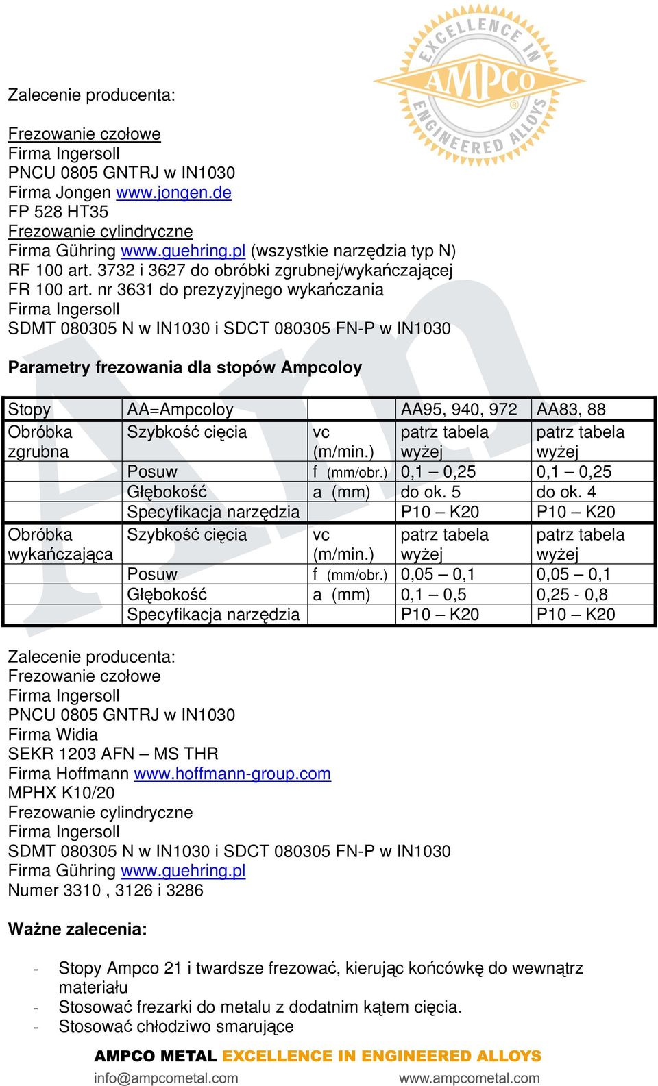 nr 3631 do prezyzyjnego wykańczania Firma Ingersoll SDMT 080305 N w IN1030 i SDCT 080305 FN-P w IN1030 Parametry frezowania dla stopów Ampcoloy Stopy AA=Ampcoloy AA95, 940, 972 AA83, 88 Obróbka