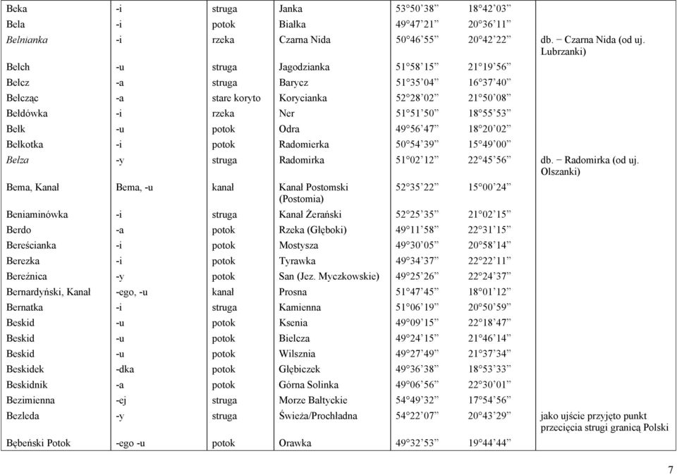 potok Odra 49 56 47 18 20 02 Bełkotka -i potok Radomierka 50 54 39 15 49 00 Bełza -y struga Radomirka 51 02 12 22 45 56 db. Radomirka (od uj.