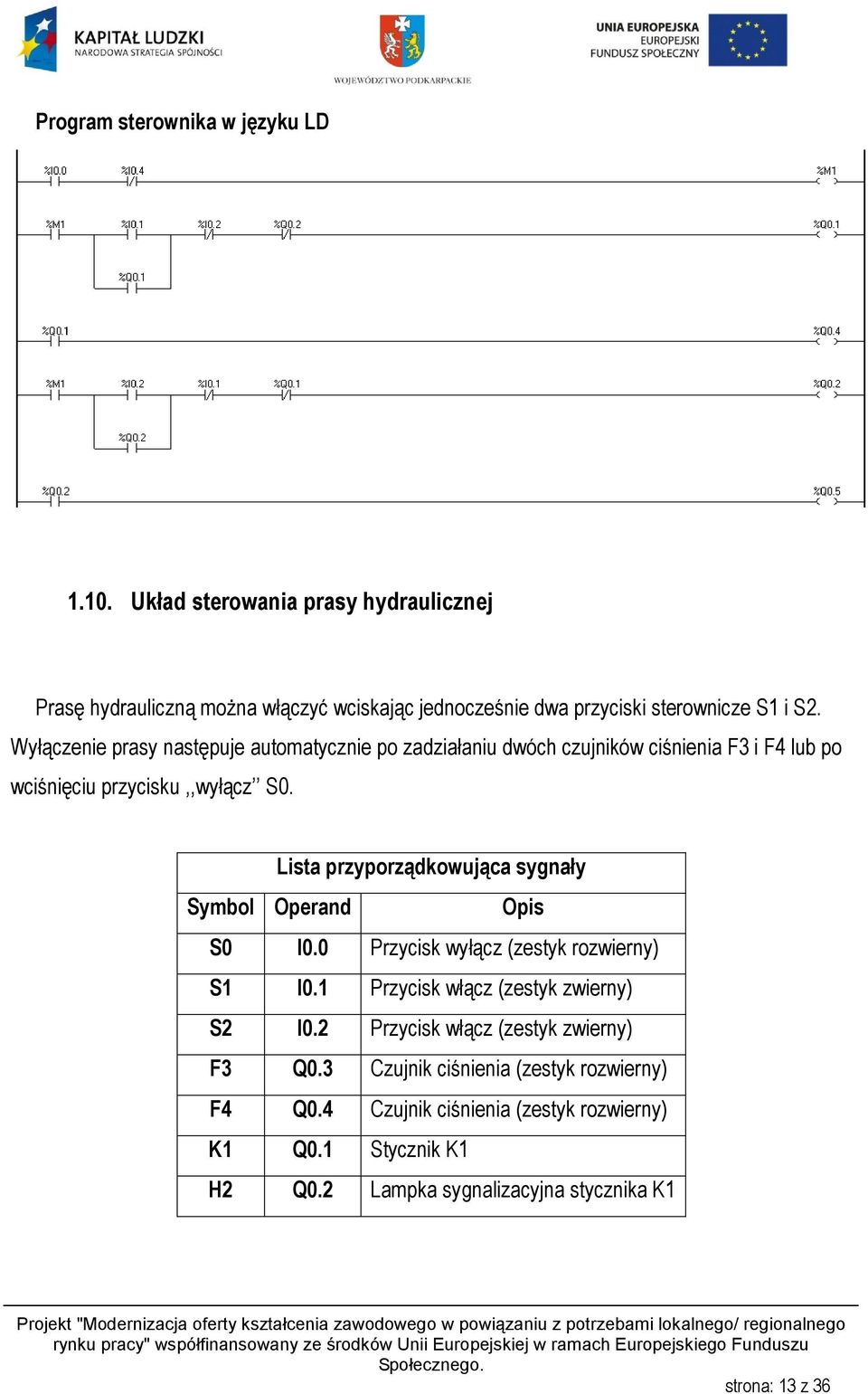 Wyłączenie prasy następuje automatycznie po zadziałaniu dwóch czujników ciśnienia F3 i F4 lub po wciśnięciu przycisku,,wyłącz S0.