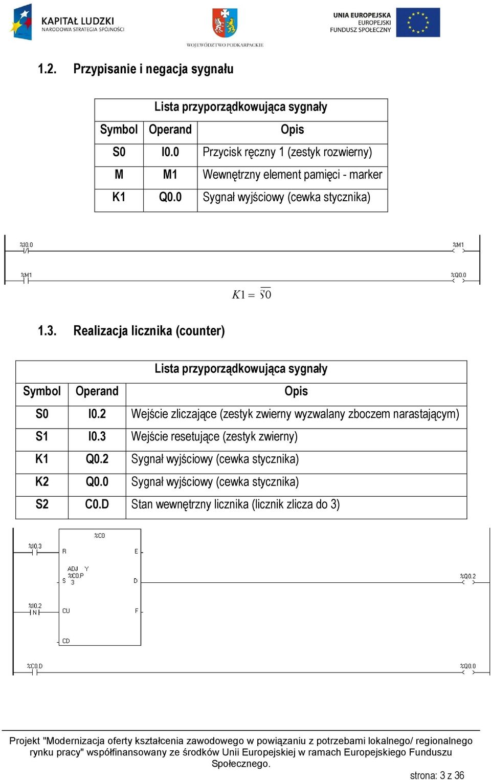 Realizacja licznika (counter) Lista przyporządkowująca sygnały Symbol Operand Opis S0 I0.