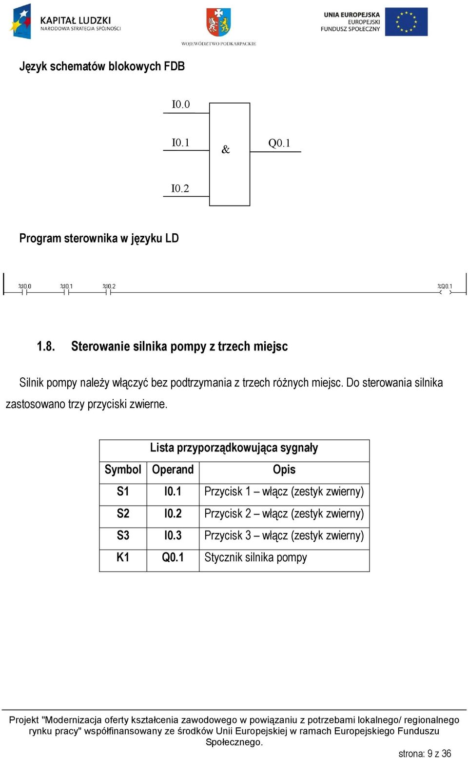 Do sterowania silnika zastosowano trzy przyciski zwierne. Lista przyporządkowująca sygnały Symbol Operand Opis S1 I0.