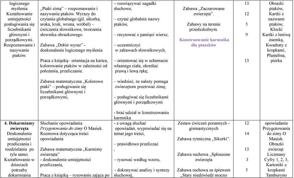 Zabawa Dołóż wyraz - doskonalenie logicznego myślenia Praca z książką orientacja na kartce, kolorowanie ptaków w zależności od położenia, przeliczanie.