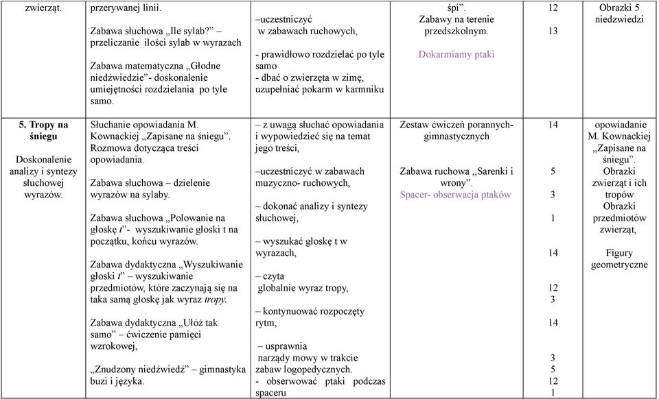 Dokarmiamy ptaki 2 Obrazki niedzwiedzi. Tropy na śniegu Doskonalenie analizy i syntezy słuchowej wyrazów. Słuchanie opowiadania M. Kownackiej Zapisane na śniegu. Rozmowa dotycząca treści opowiadania.