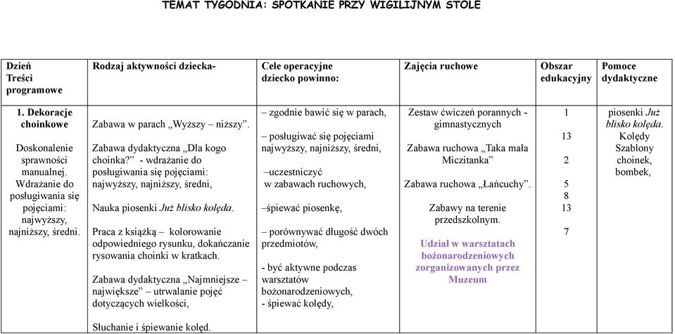 - wdrażanie do posługiwania się pojęciami: najwyższy, najniższy, średni, Nauka piosenki Już blisko kolęda. Praca z książką kolorowanie odpowiedniego rysunku, dokańczanie rysowania choinki w kratkach.