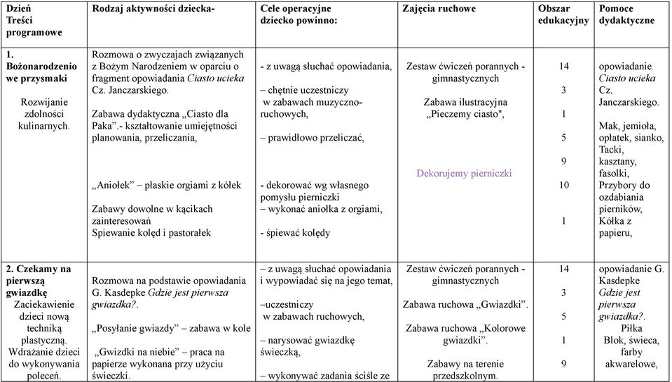 - kształtowanie umiejętności planowania, przeliczania, Aniołek płaskie orgiami z kółek Zabawy dowolne w kącikach zainteresowań Spiewanie kolęd i pastorałek - z uwagą słuchać opowiadania, chętnie