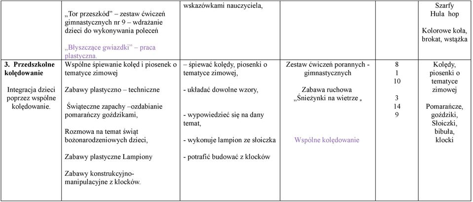 nauczyciela, śpiewać kolędy, piosenki o tematyce zimowej, - układać dowolne wzory, - wypowiedzieć się na dany temat, - wykonuje lampion ze słoiczka Zestaw ćwiczeń porannych - Zabawa ruchowa Śnieżynki