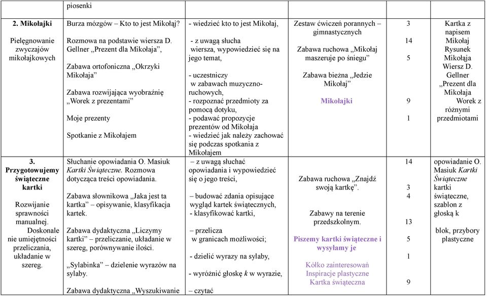 Gellner Prezent dla Mikołaja, Zabawa ortofoniczna Okrzyki Mikołaja Zabawa rozwijająca wyobraźnię Worek z prezentami Moje prezenty Spotkanie z Mikołajem Słuchanie opowiadania O.