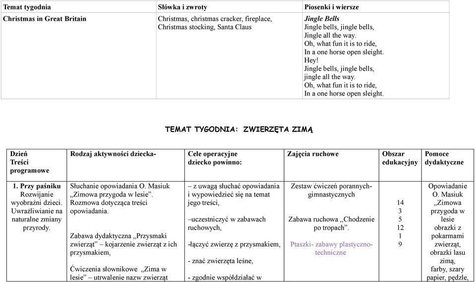 Hey! Jingle bells, jingle bells, jingle  TEMAT TYGODNIA: ZWIERZĘTA ZIMĄ Dzień Treści programowe Rodzaj aktywności dziecka- Cele operacyjne dziecko powinno: Zajęcia ruchowe Obszar edukacyjny Pomoce