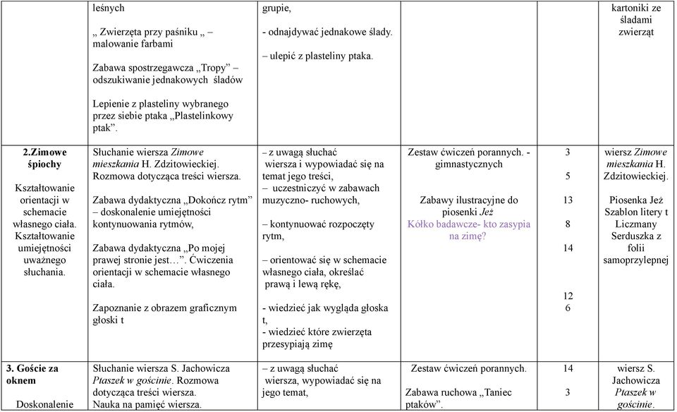 Kształtowanie umiejętności uważnego słuchania. Słuchanie wiersza Zimowe mieszkania H. Zdzitowieckiej. Rozmowa dotycząca treści wiersza.