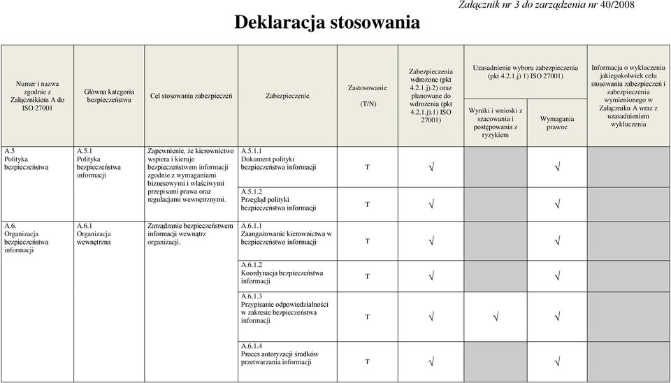 j).2) oraz planowane do wdrożenia (pkt 4.2.1.