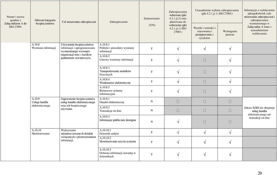 j).1) ISO 27001) Uzasadnienie wyboru zabezpieczenia (pkt 4.2.1.j) 1) ISO 27001) Wyniki i wnioski z szacowania i postępowania z ryzykiem Wymagania prawne Informacja o wykluczeniu jakiegokolwiek celu