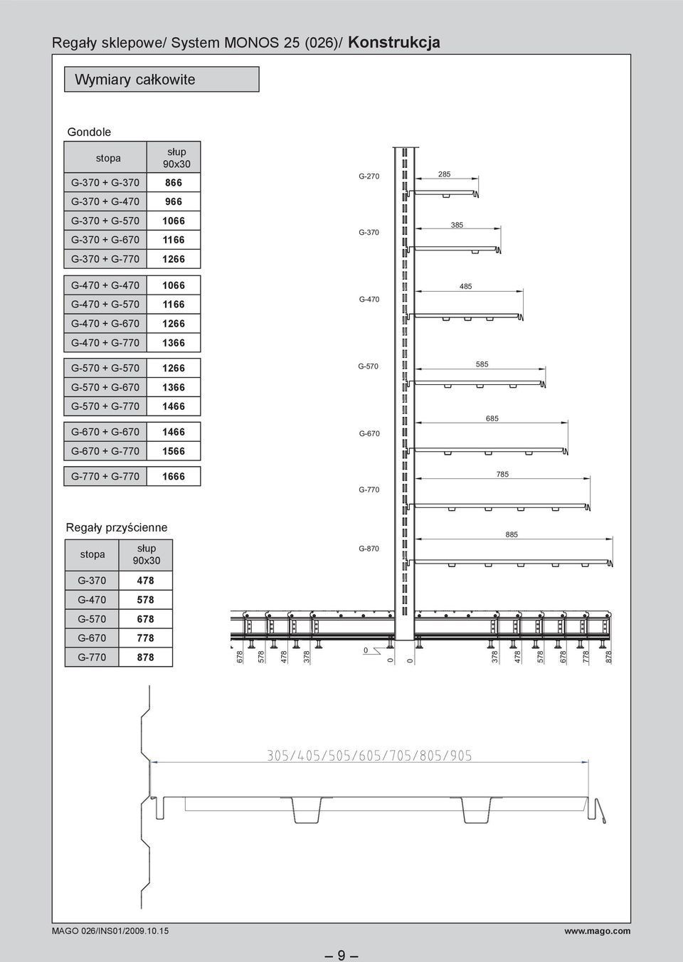 485 G-570 + G-570 1266 G-570 585 G-570 + G-670 1366 G-570 + G-770 1466 G-670 + G-670 1466 G-670 685 G-670 + G-770 1566 G-770 + G-770 1666 785 G-770