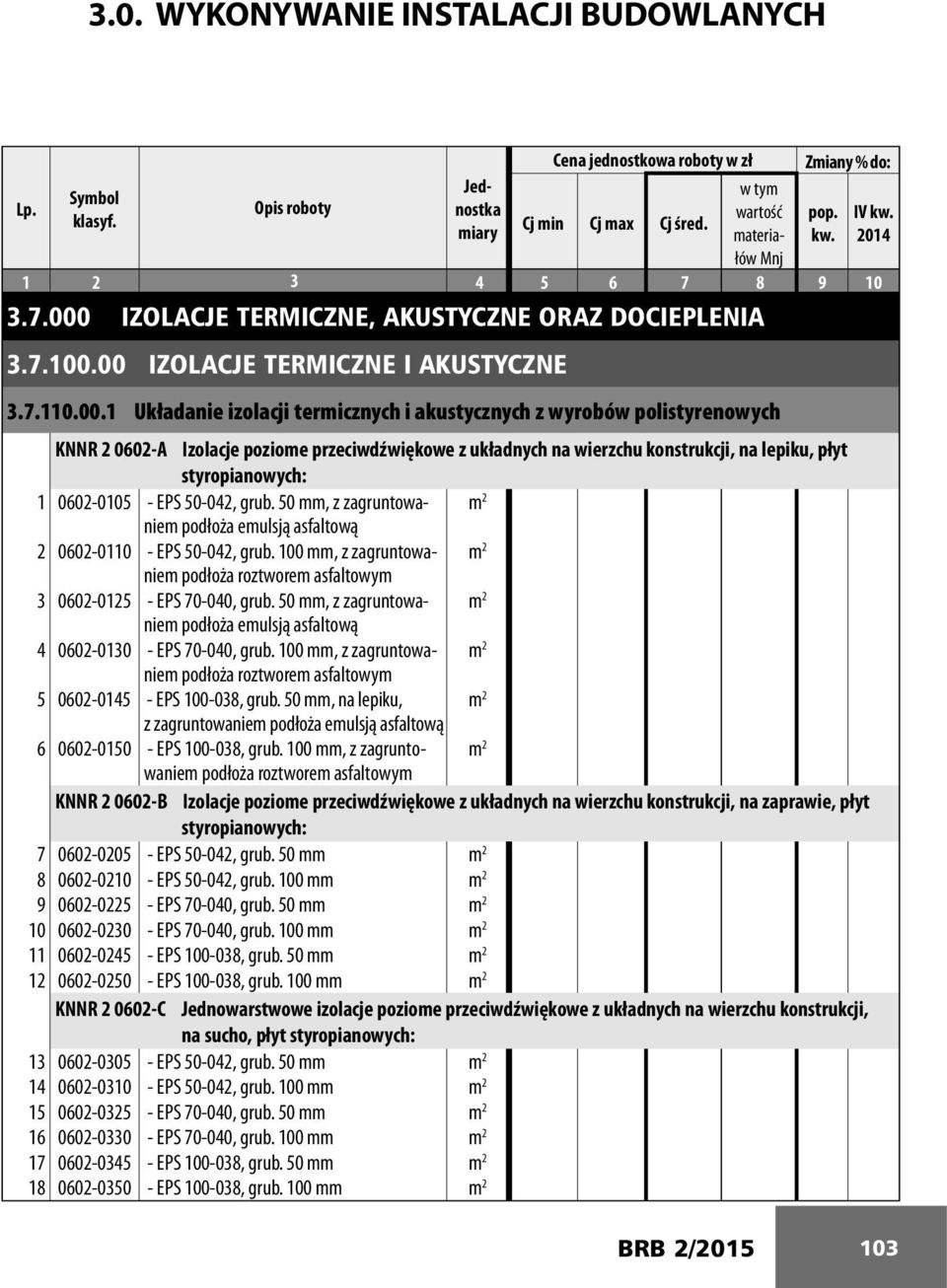 IZOLACJE TERMICZNE, AKUSTYCZNE ORAZ DOCIEPLENIA 3.7.100.