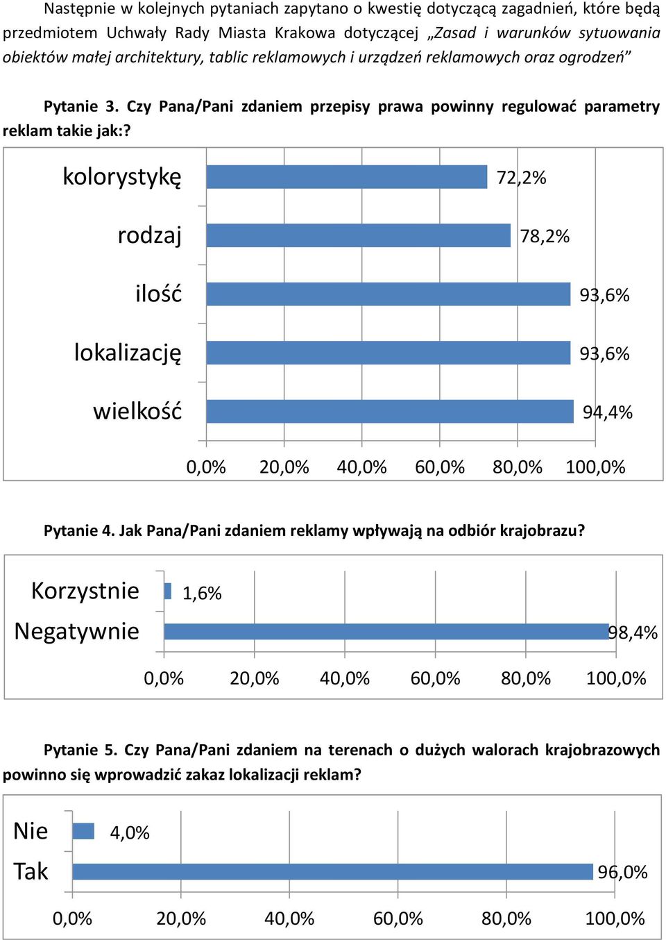 Czy Pana/Pani zdaniem przepisy prawa powinny regulować parametry reklam takie jak:?