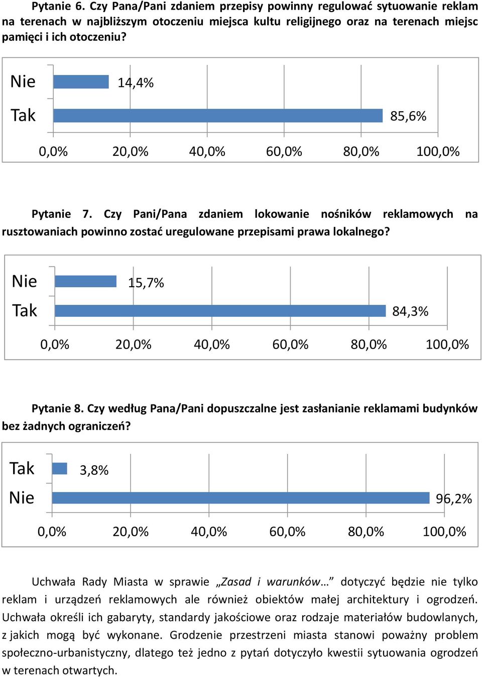 Czy według Pana/Pani dopuszczalne jest zasłanianie reklamami budynków bez żadnych ograniczeń?