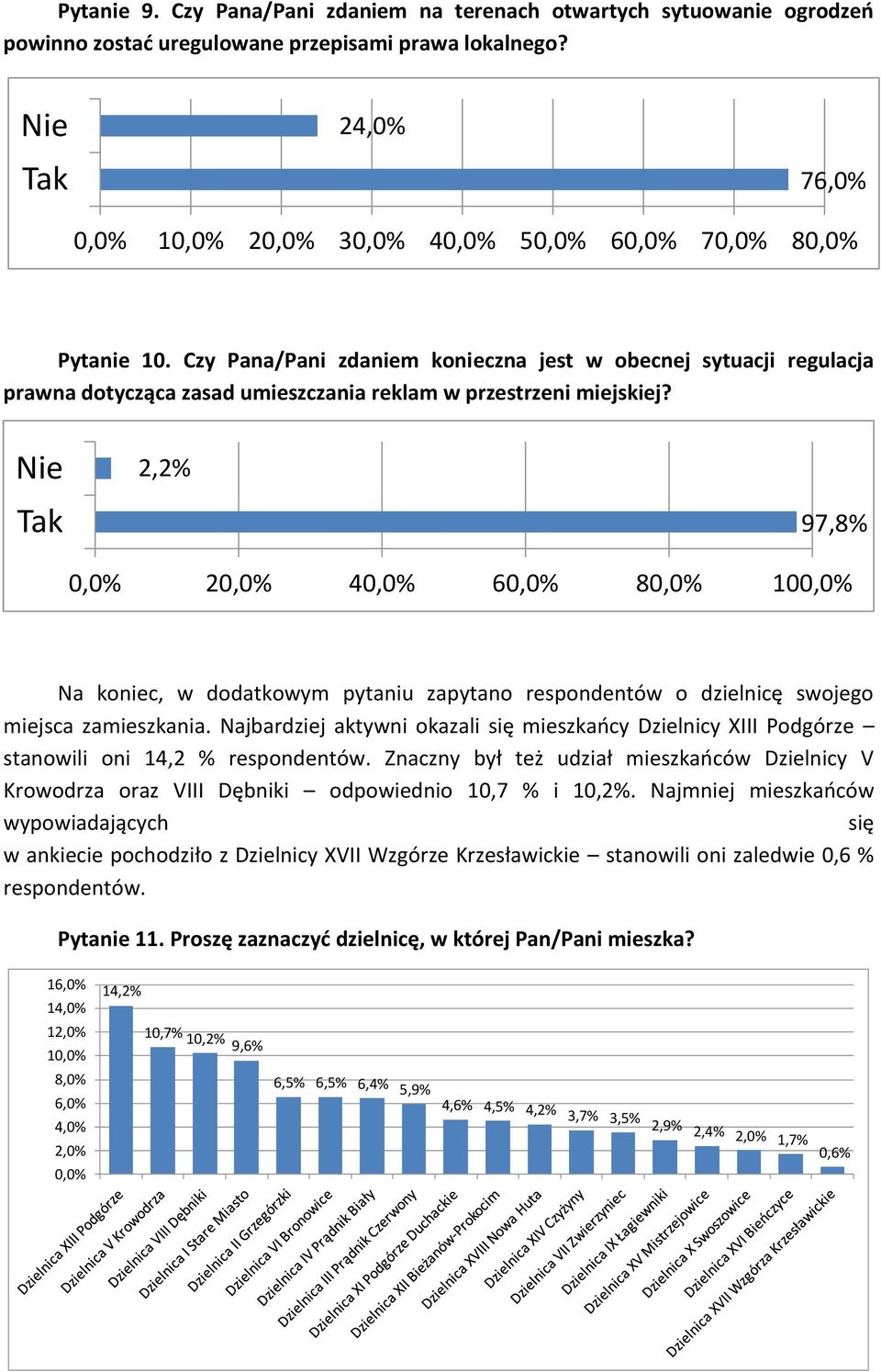 Czy Pana/Pani zdaniem konieczna jest w obecnej sytuacji regulacja prawna dotycząca zasad umieszczania reklam w przestrzeni miejskiej?