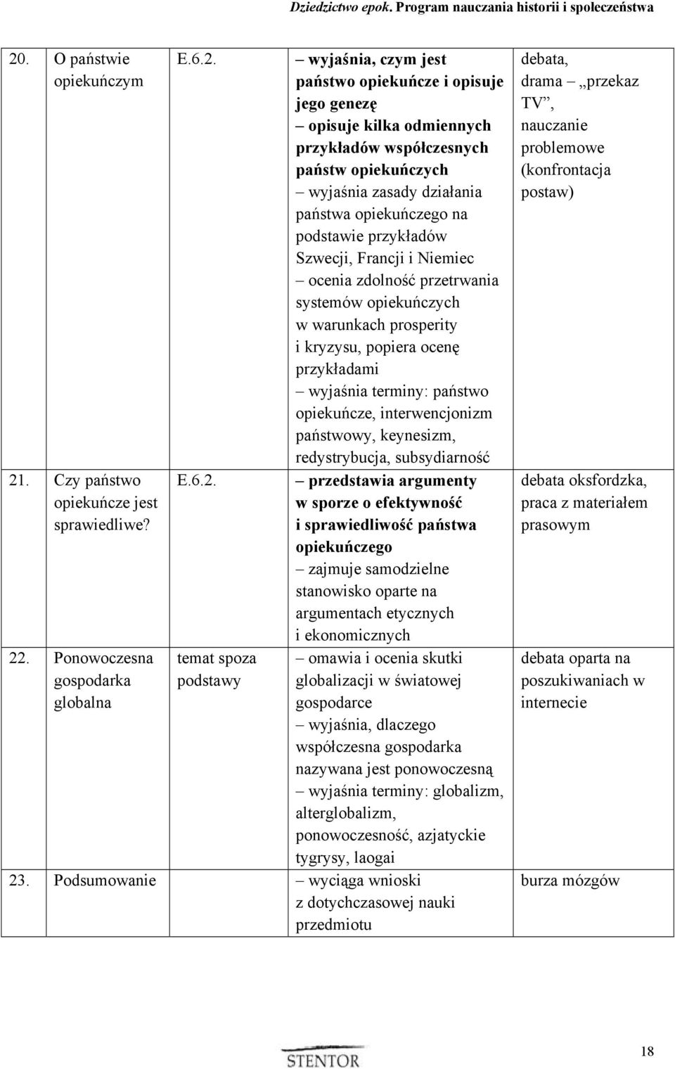 przetrwania systemów opiekuńczych w warunkach prosperity i kryzysu, popiera ocenę przykładami wyjaśnia terminy: państwo opiekuńcze, interwencjonizm państwowy, keynesizm, redystrybucja, subsydiarność