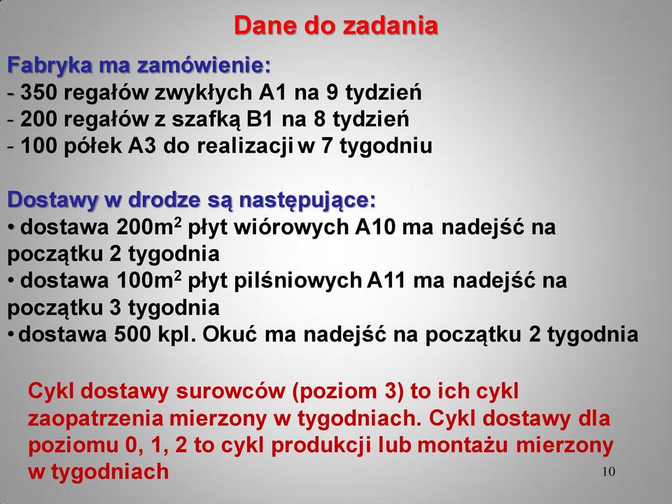 2 płyt pilśniowych A11 ma nadejść na początku 3 tygodnia dostawa 500 kpl.