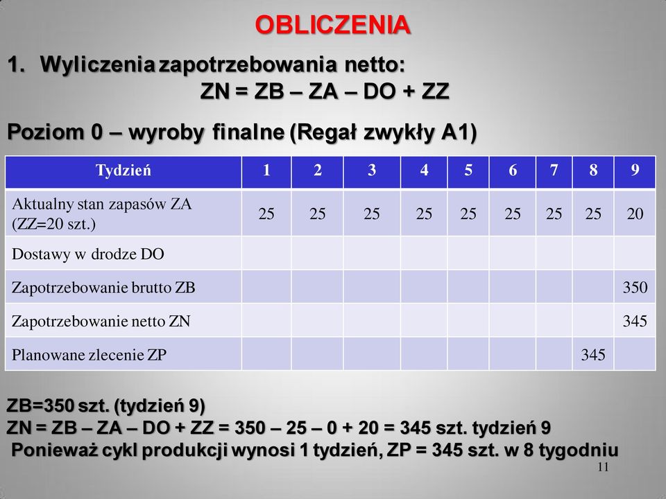 ) 25 25 25 25 25 25 25 25 20 Dostawy w drodze DO Zapotrzebowanie brutto ZB 350 Zapotrzebowanie netto ZN 345