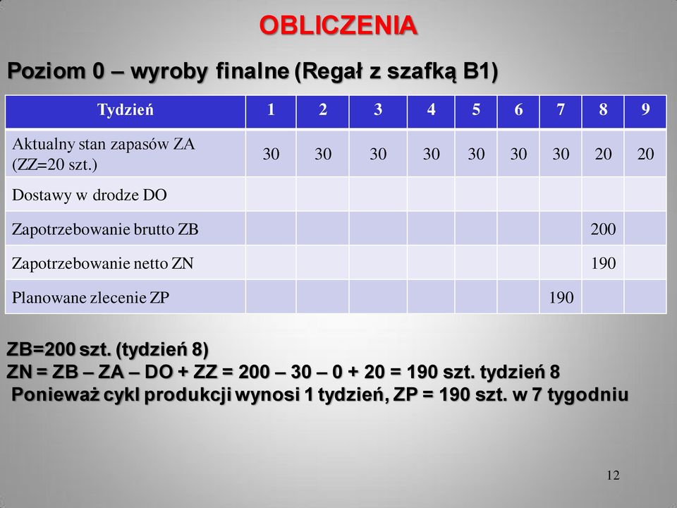 ) 30 30 30 30 30 30 30 20 20 Dostawy w drodze DO Zapotrzebowanie brutto ZB 200 Zapotrzebowanie