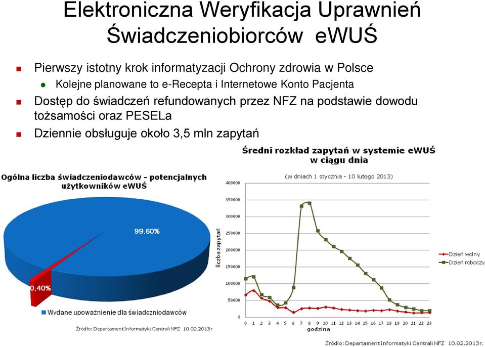 Internetowe Konto Pacjenta Dostęp do świadczeń refundowanych przez NFZ na