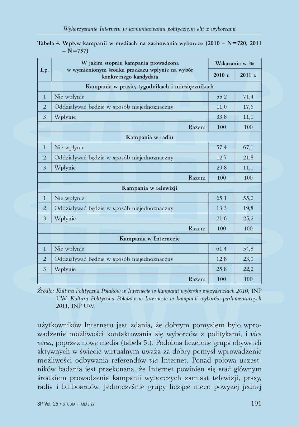 w wymienionym środku przekazu wpłynie na wybór konkretnego kandydata 2010 r. 2011 r.