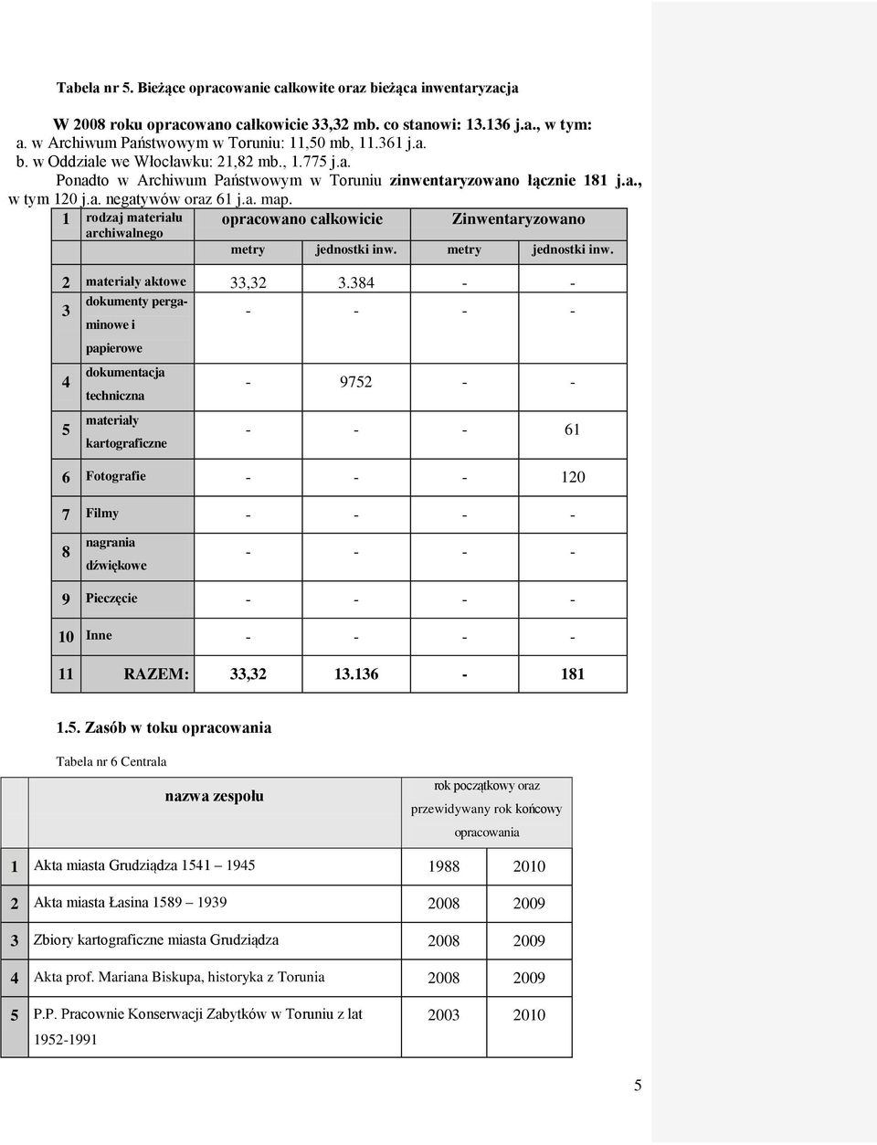 1 rodzaj materiału opracowano całkowicie Zinwentaryzowano archiwalnego metry jednostki inw. metry jednostki inw. 2 materiały aktowe 33,32 3.