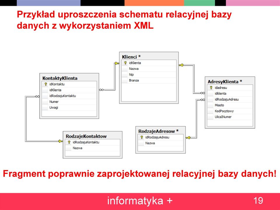 wykorzystaniem XML Fragment