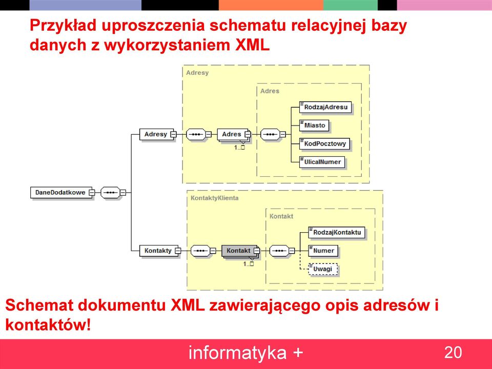 wykorzystaniem XML Schemat