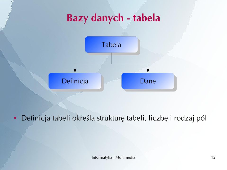 Definicja tabeli określa