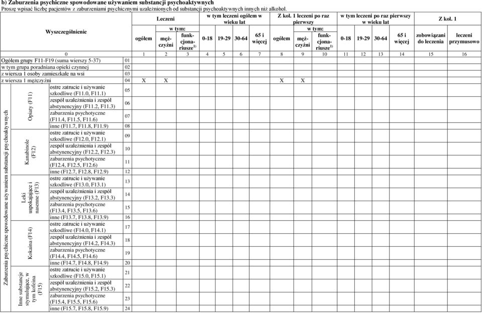 uzależnionych od substancji psychoaktywnych innych niż alkohol. w tym leczeni w Z kol.