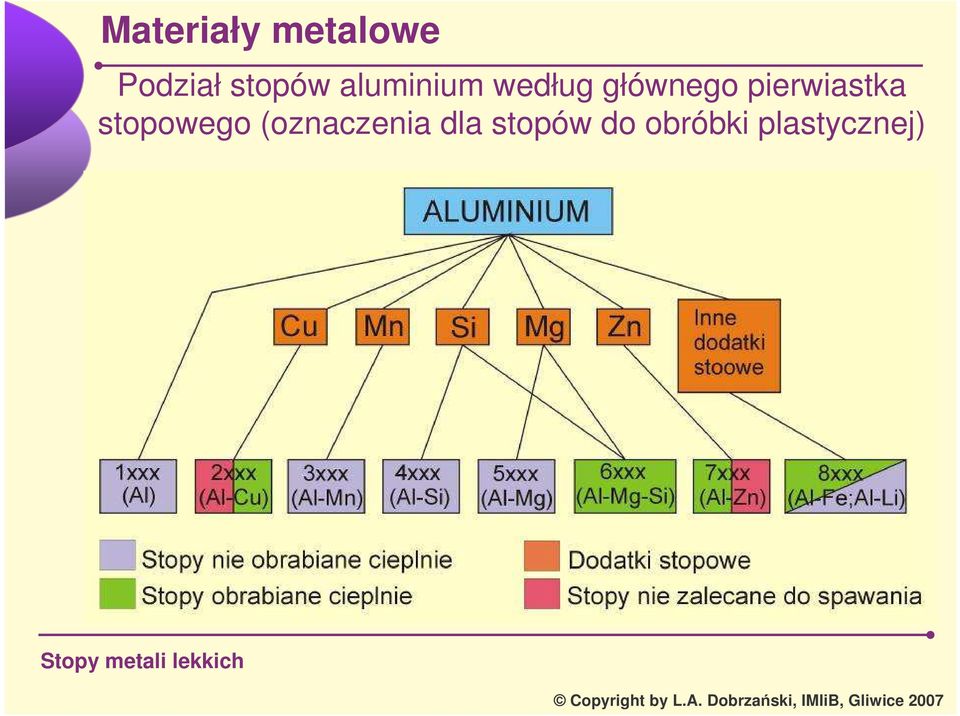 stopowego (oznaczenia dla