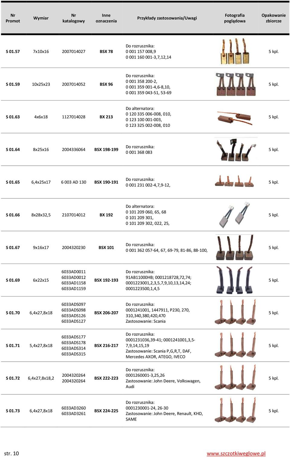 65 6,4x25x17 6 003 AD 130 BSX 190-191 0 001 231 002-4,7,9-12, S 01.66 8x28x32,5 2107014012 BX 192 0 101 209 060, 65, 68 0 101 209 301, 0 101 209 302, 022, 25, S 01.