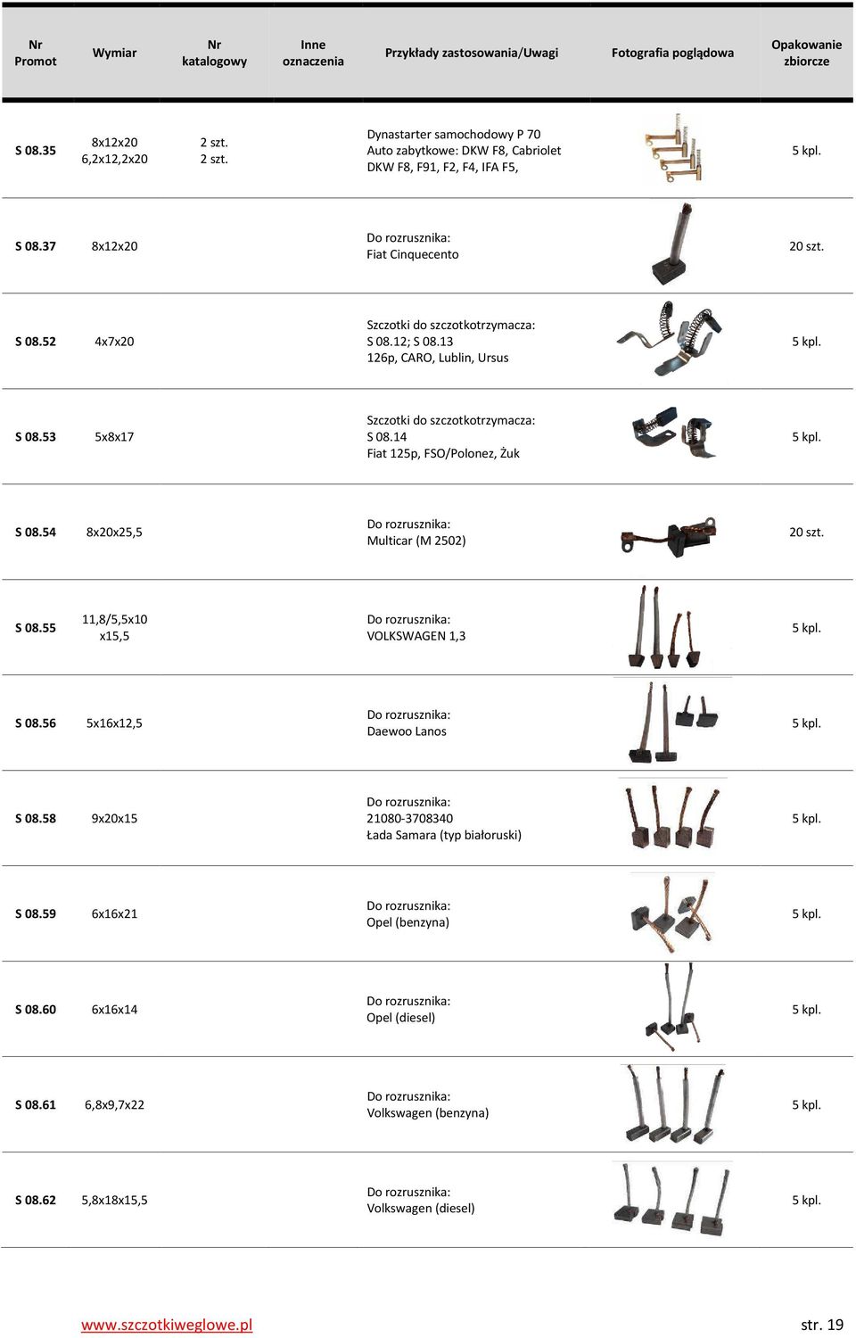 14 Fiat 125p, FSO/Polonez, Żuk S 08.54 8x20x25,5 Multicar (M 2502) S 08.55 11,8/5,5x10 x15,5 VOLKSWAGEN 1,3 S 08.56 5x16x12,5 Daewoo Lanos S 08.