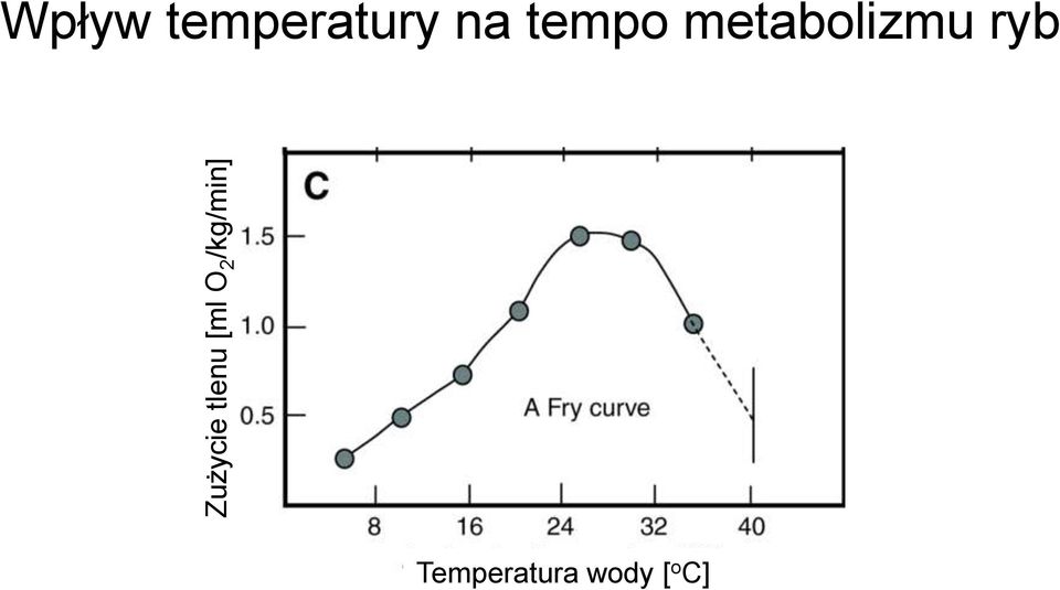 temperatury na tempo