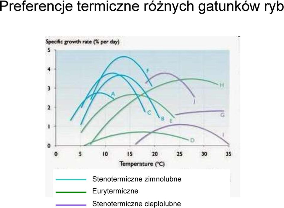 Stenotermiczne zimnolubne