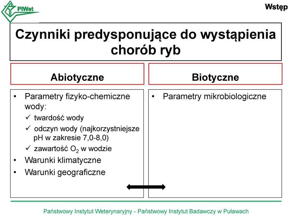 (najkorzystniejsze ph w zakresie 7,0-8,0) zawartość O 2 w wodzie