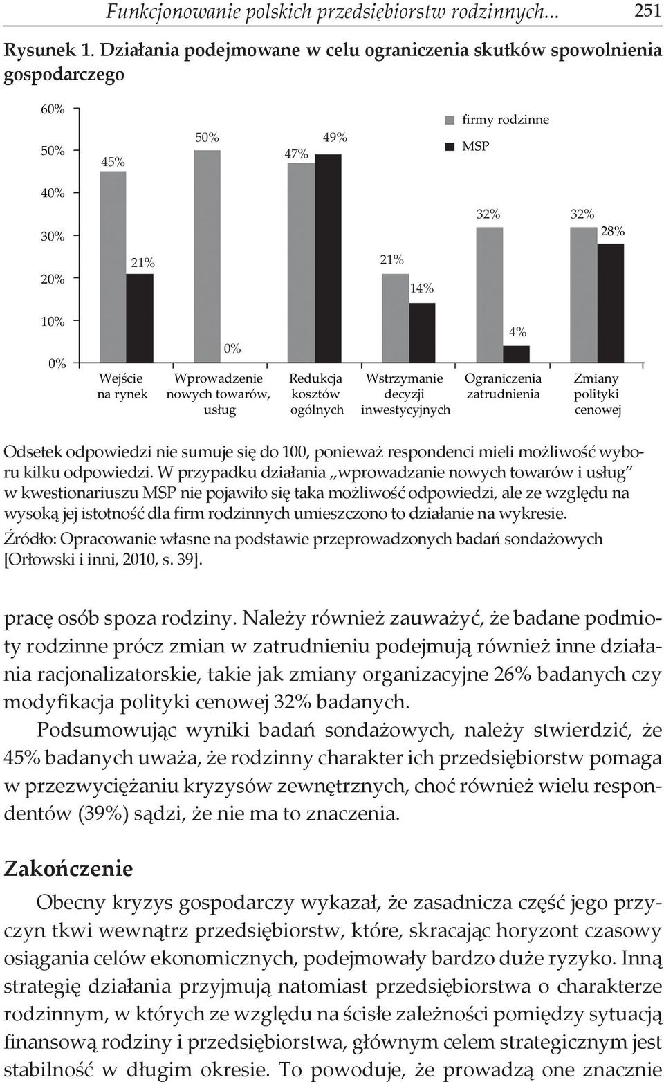 nowych towarów, usług Redukcja kosztów ogólnych Wstrzymanie decyzji inwestycyjnych 4% Ograniczenia zatrudnienia Zmiany polityki cenowej Odsetek odpowiedzi nie sumuje się do 100, ponieważ respondenci