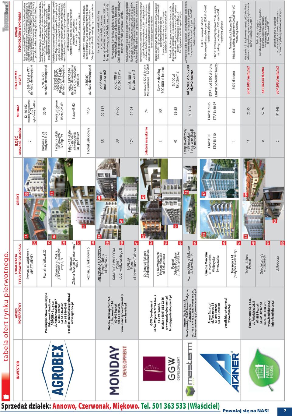 z o.o. ul. Kochanowskiego 7 60-845 Poznań tel. 61 846 40 60 fax 61 846 40 69 e-mail: mieszkania@agrobex.pl www.agrobex.pl Poznań, ul. Wilczak 20 budynek D: 24 budynek E: 29 32-70 5.700-6.