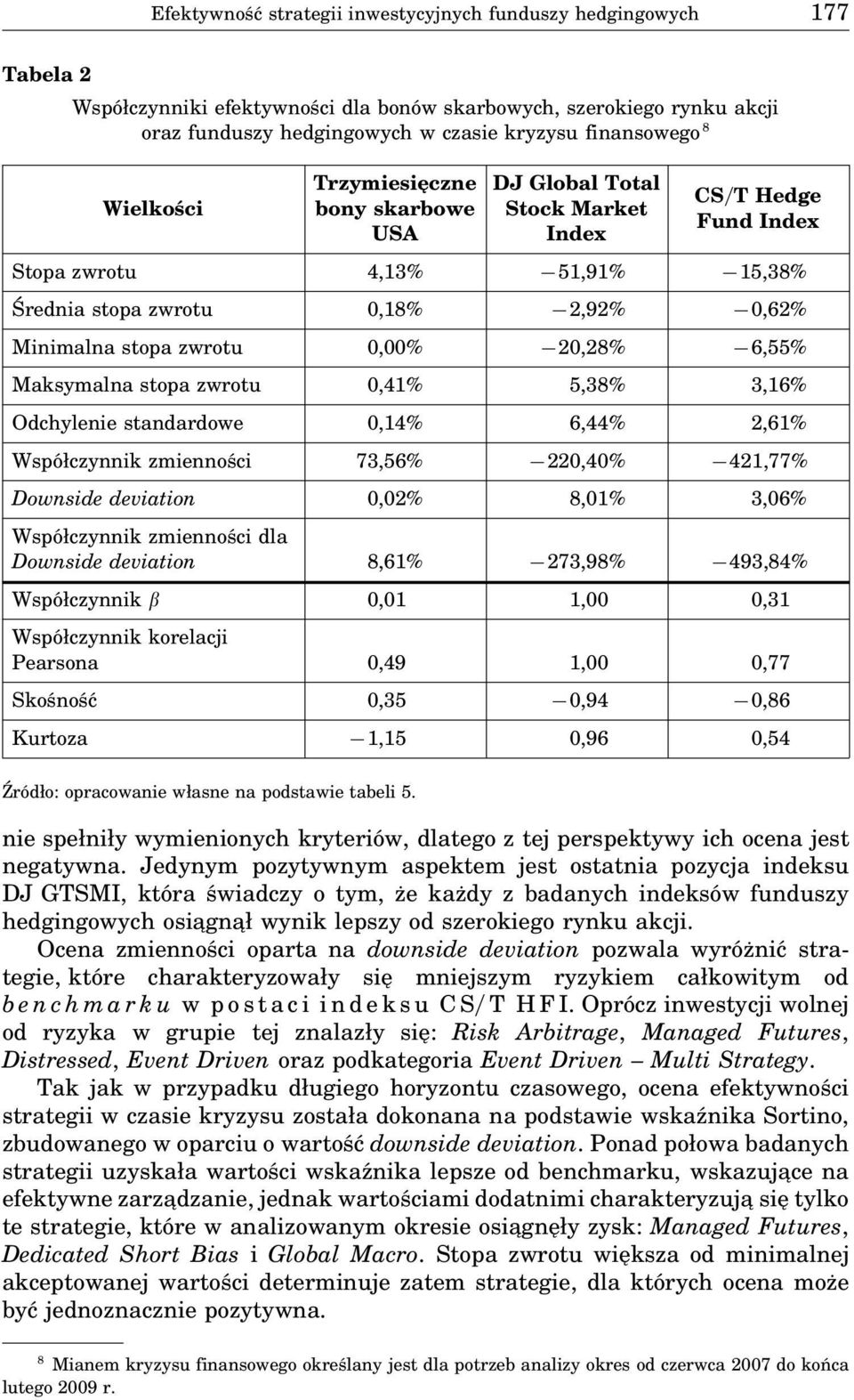 0,00% 20,28% 6,55% Maksymalna stopa zwrotu 0,41% 5,38% 3,16% Odchylenie standardowe 0,14% 6,44% 2,61% Współczynnik zmienności 73,56% 220,40% 421,77% Downside deviation 0,02% 8,01% 3,06% Współczynnik