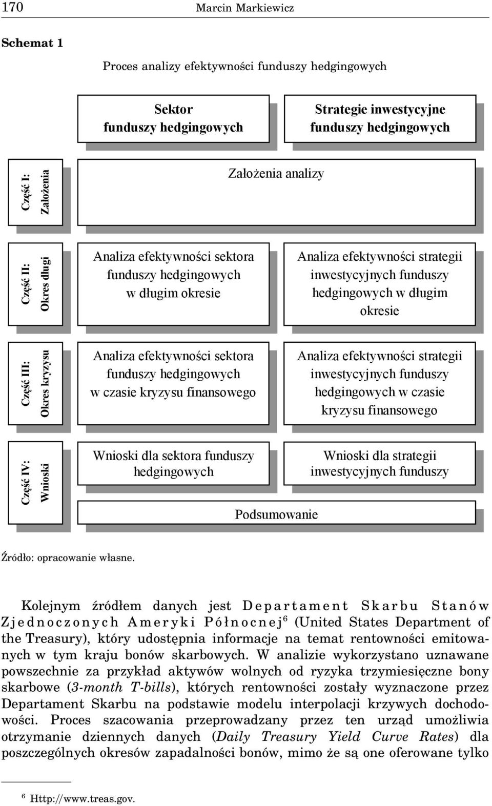 Analiza efektywności sektora funduszy hedgingowych w czasie kryzysu finansowego Analiza efektywności strategii inwestycyjnych funduszy hedgingowych w czasie kryzysu finansowego Część IV: Wnioski