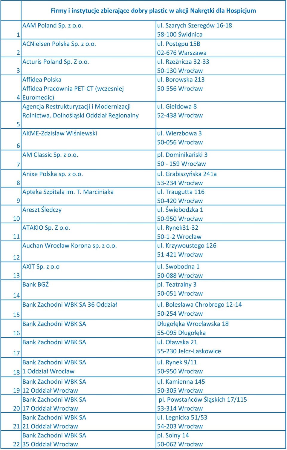 Dolnośląski Oddział Regionalny ul. Giełdowa 8 52-438 Wrocław 5 AKME-Zdzisław Wiśniewski ul. Wierzbowa 3 6 50-056 Wrocław AM Classic Sp. z o.o. pl. Dominikański 3 7 50-159 Wrocław Anixe Polska sp. z o.o. ul. Grabiszyńska 241a 8 53-234 Wrocław Apteka Szpitala im.