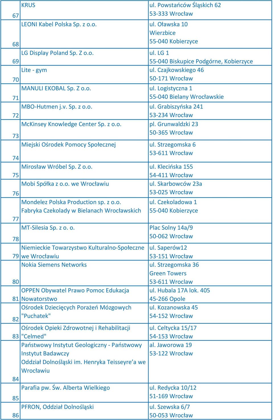Grunwaldzki 23 73 50-365 Wrocław Miejski Ośrodek Pomocy Społecznej ul. Strzegomska 6 74 53-611 Wrocław Mirosław Wróbel Sp. Z o.o. ul. Klecińska 155 75 54-411 Wrocław Mobi Spółka z o.o. we Wrocławiu ul.