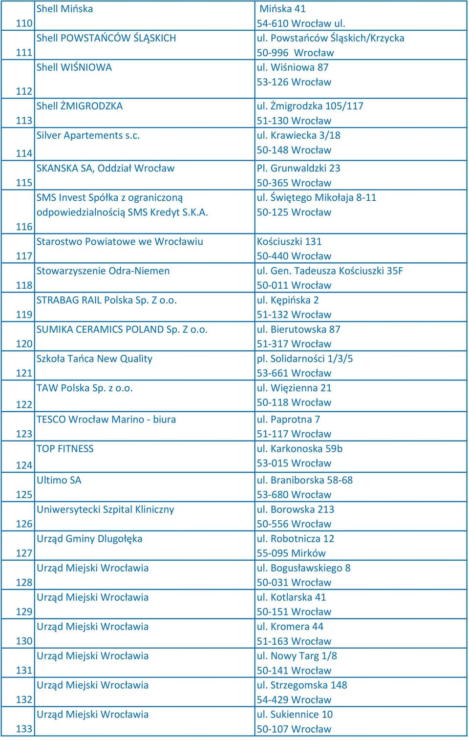 Grunwaldzki 23 115 50-365 Wrocław SMS Invest Spółka z ograniczoną odpowiedzialnością SMS Kredyt S.K.A. ul.