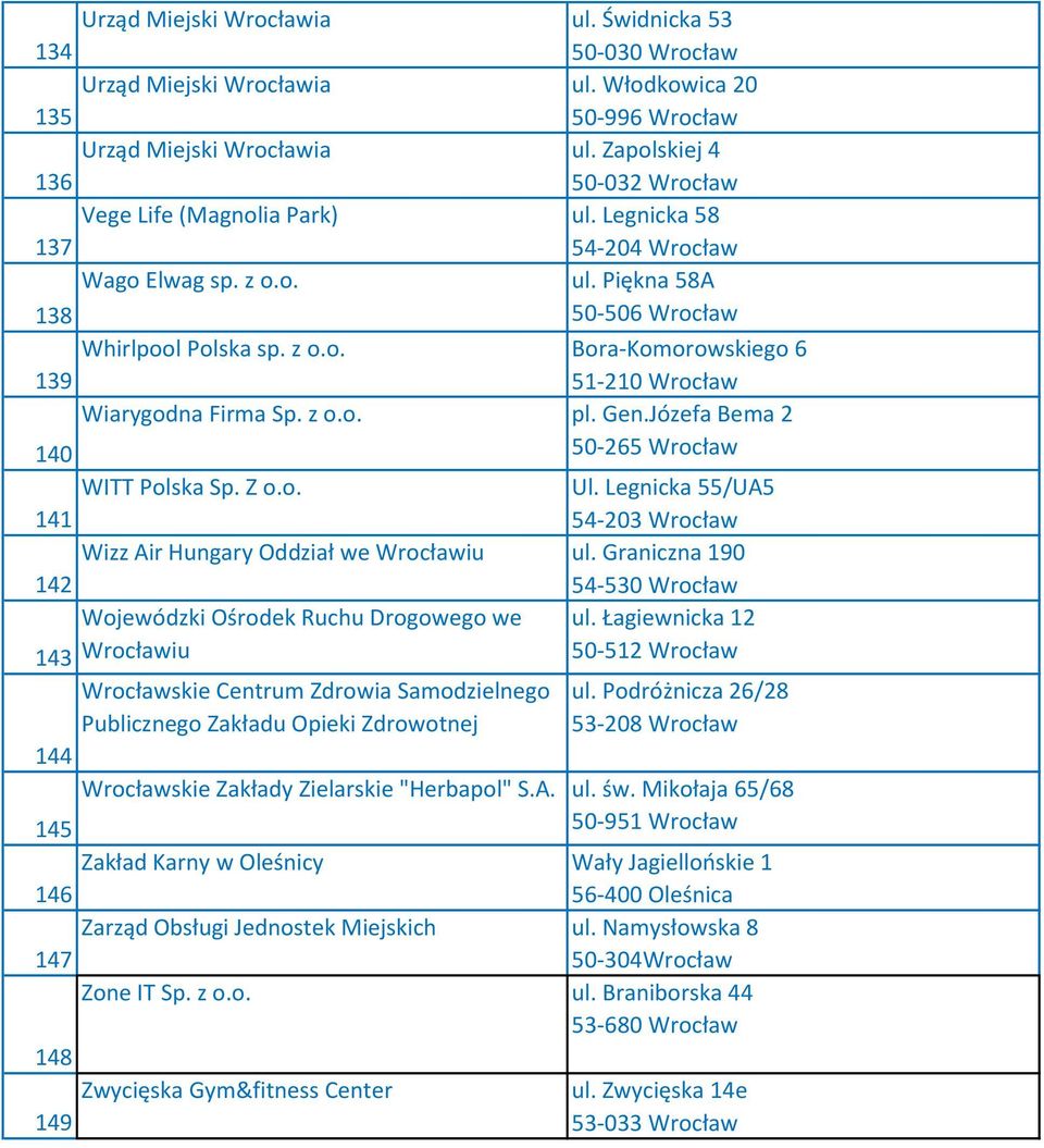 z o.o. pl. Gen.Józefa Bema 2 140 50-265 Wrocław WITT Polska Sp. Z o.o. Ul. Legnicka 55/UA5 141 54-203 Wrocław Wizz Air Hungary Oddział we Wrocławiu ul.